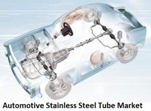 Automotive Stainless Steel Pipe Market Report
