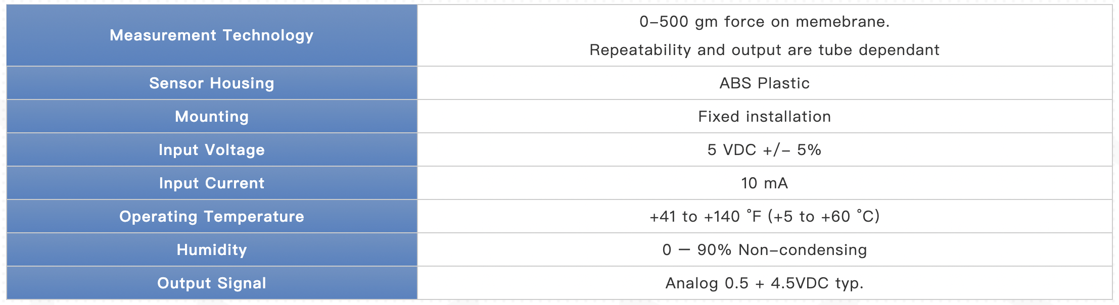 Detector de oclusión bruta｜Kao Lu Enterprise Co.