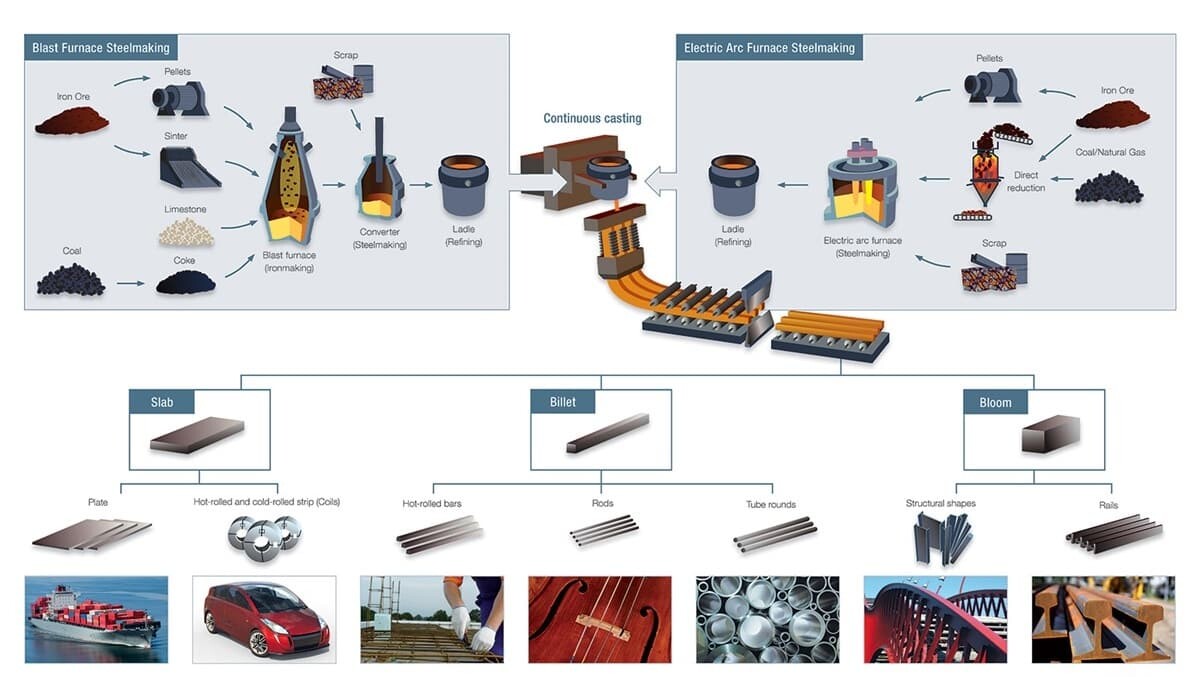 Steel plant / SHANGHAI ASTEL PARTS TECHNOLOGY CO.,LTD