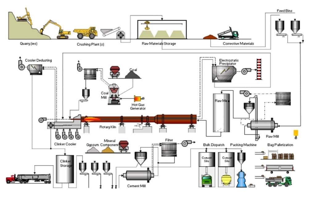 cement manufacturing process flow chart 1 1024x654 2.jpg