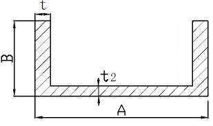 frp channel