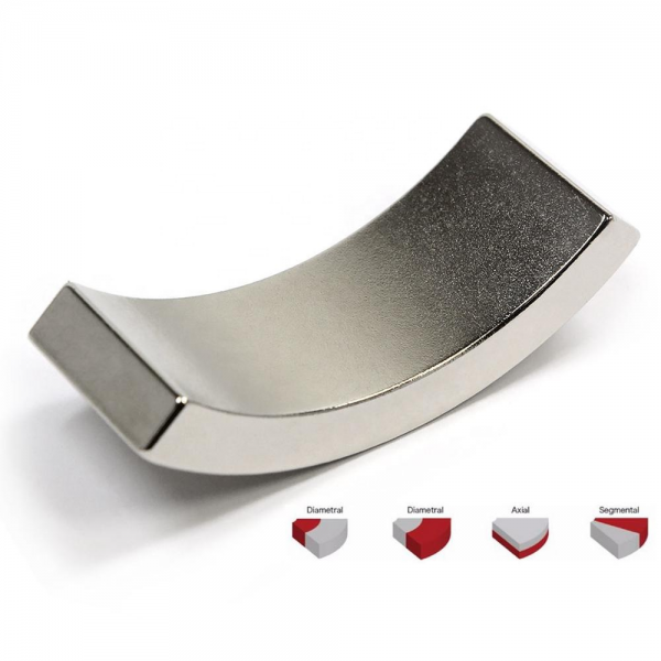 Permanent Powerful Curved Arc Neodymium Magnets / / Ningbo Jinyu Magnet ...