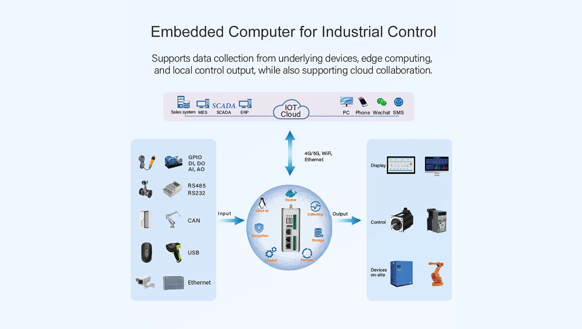 NXP i.MX 6ULL Powered ARM-based PLC Alternative