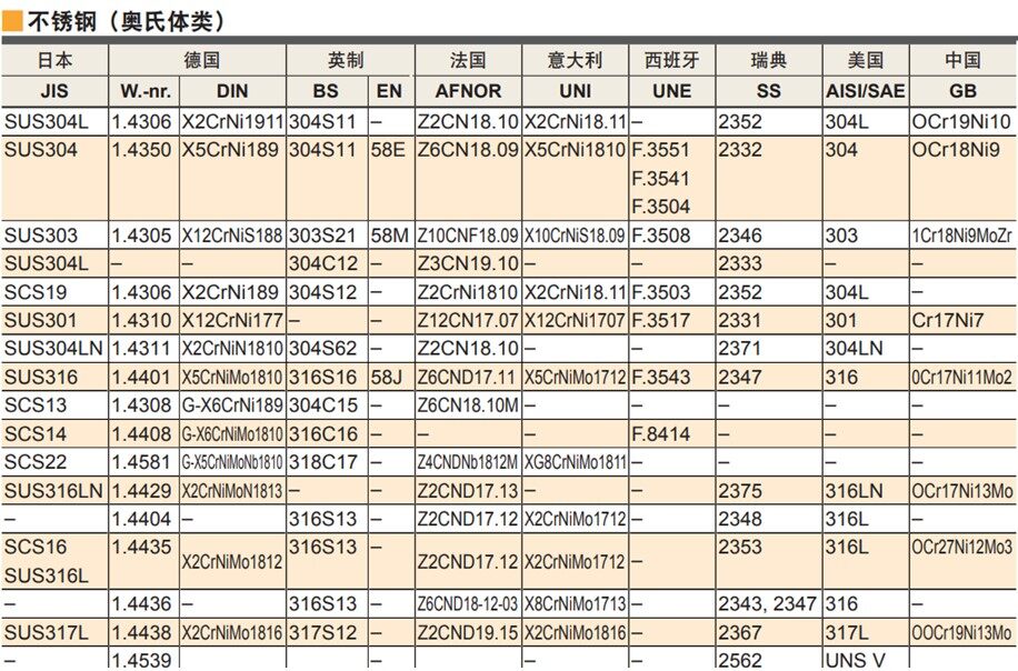 3 金属材料代号 4