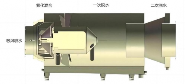 industrial dust collector