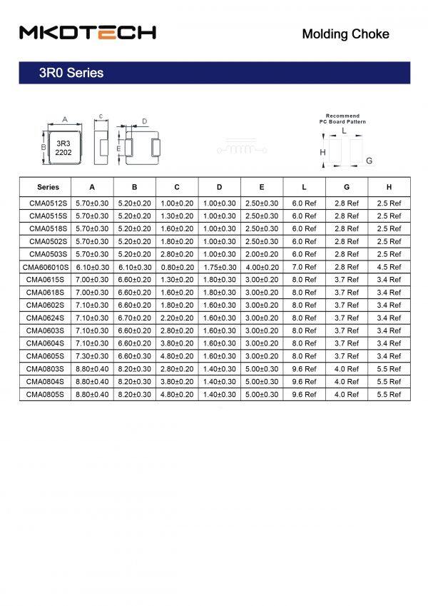 3r0 series