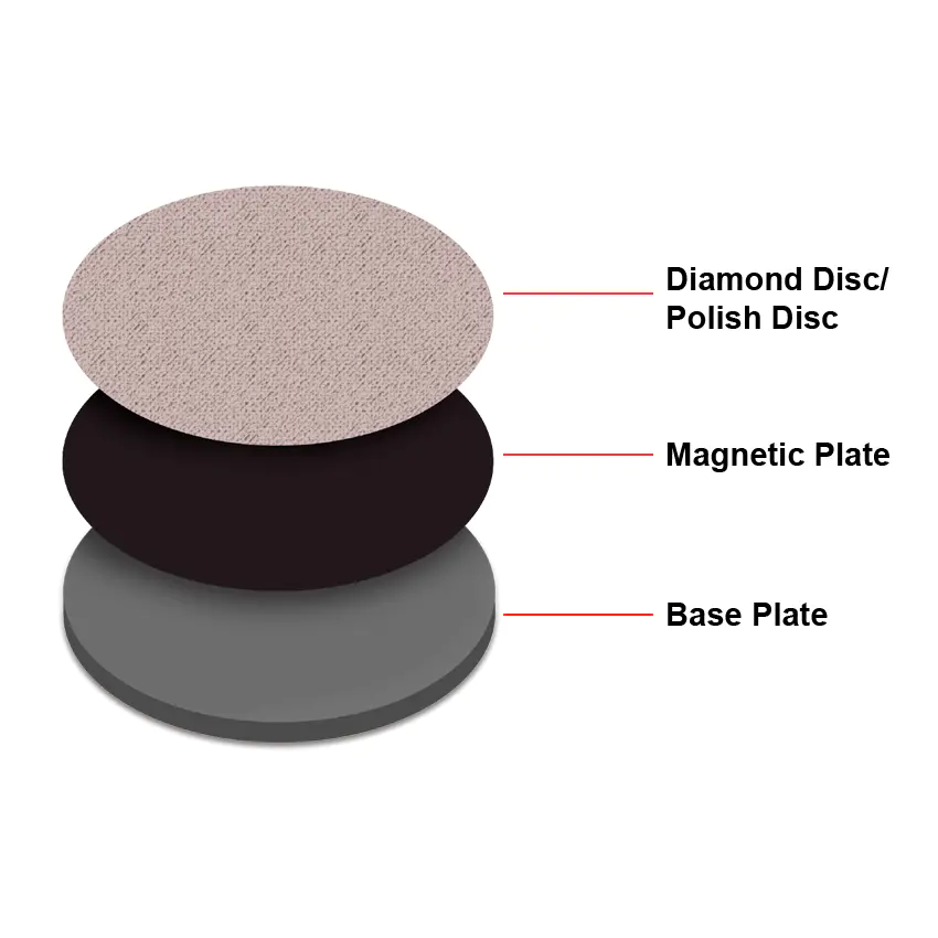 Magnetplatte
