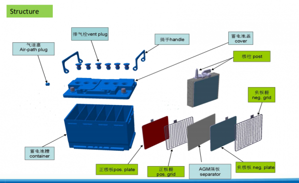 plastic battery case