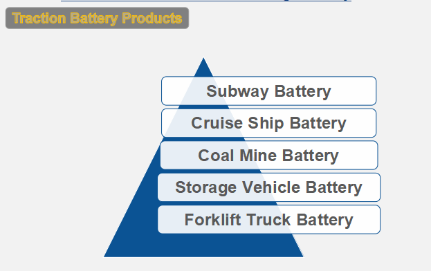 traction battery