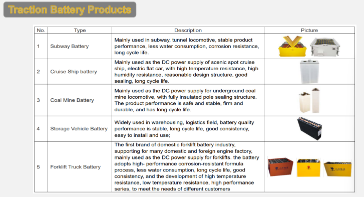 traction battery