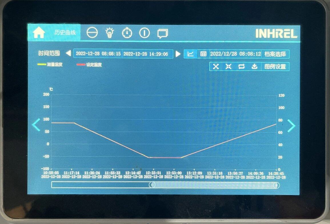 smart screen