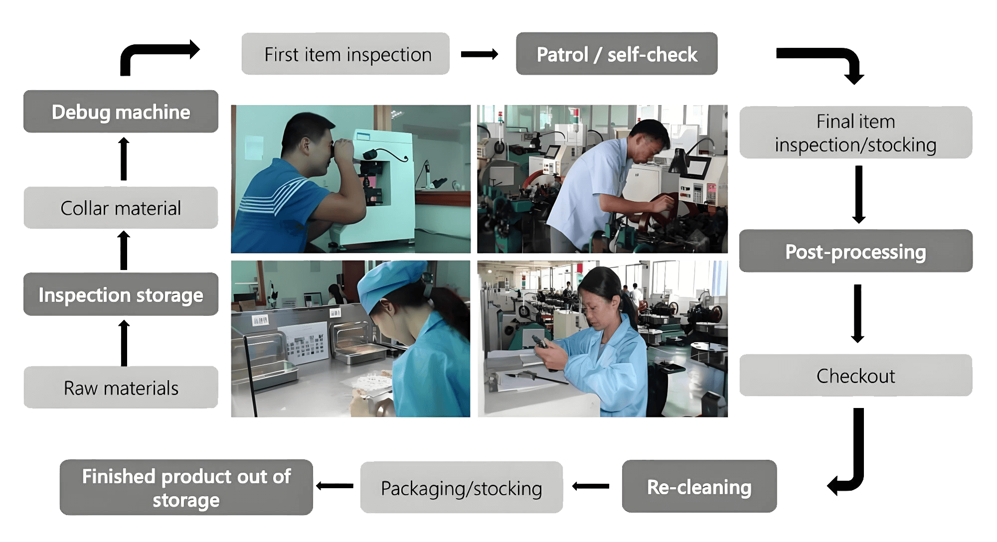 wuhan mjy technology co., ltd quality control 1