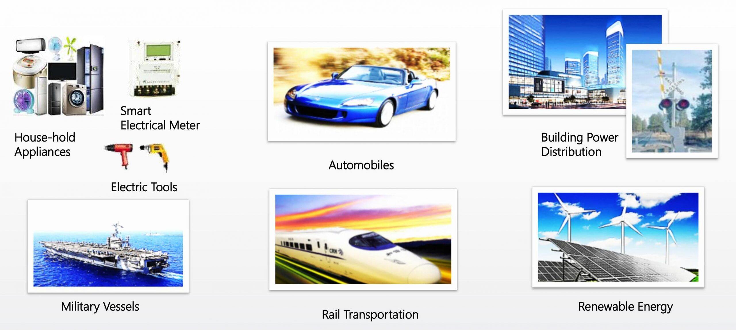 application fields