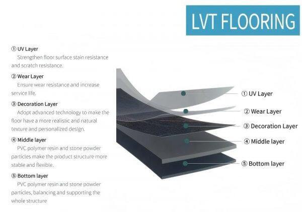 LVT-напольное покрытие am1505, сцена из 7 комнат