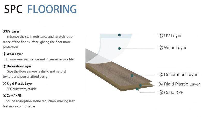 spc flooring wood pattern