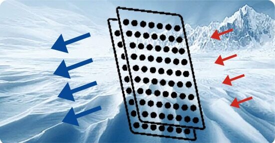 Constant Temperature Control System
