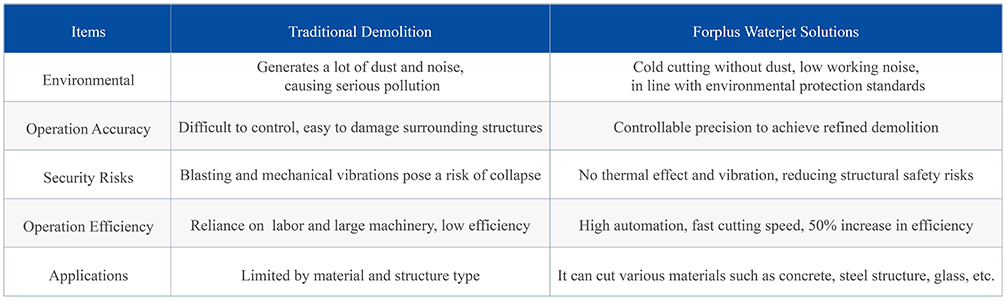 Demolition Work in The Construction Technical Advantages-1