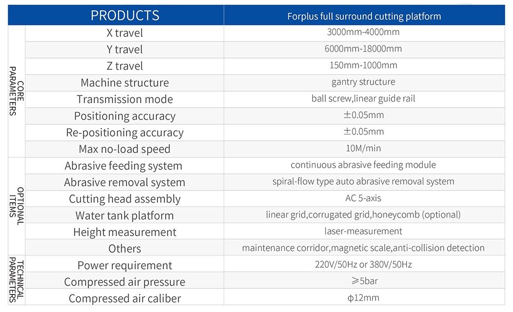 Enclosed Waterjet Specifications