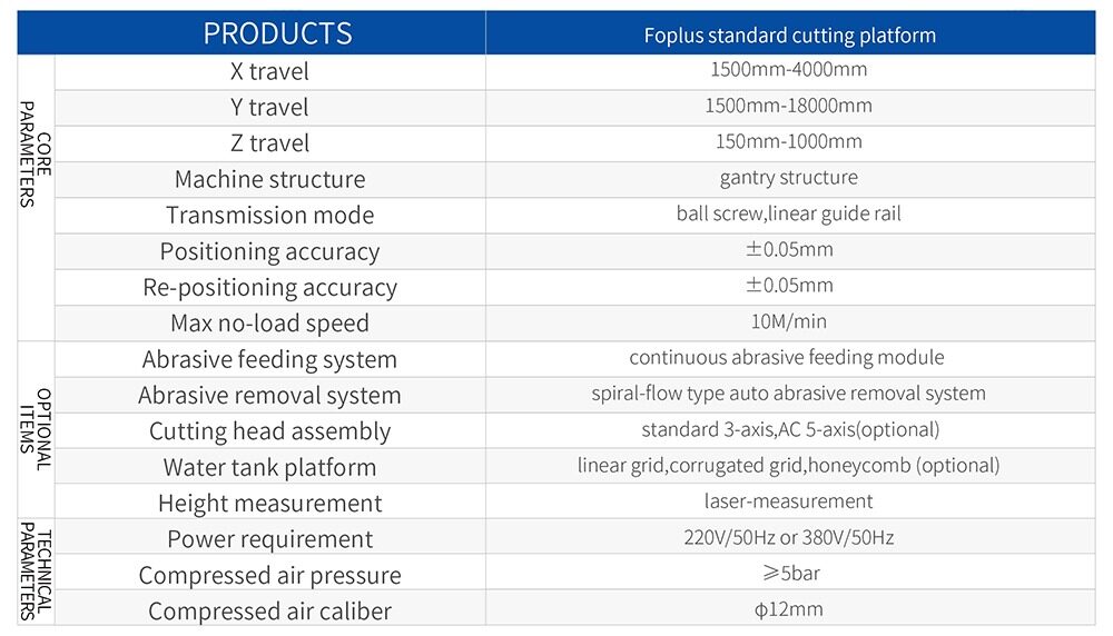 Standard XY Waterjet Specifications