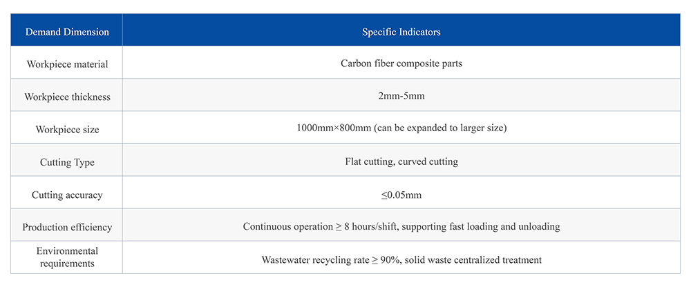 Waterjet Cutting for Carbon Fiber Customer Needs