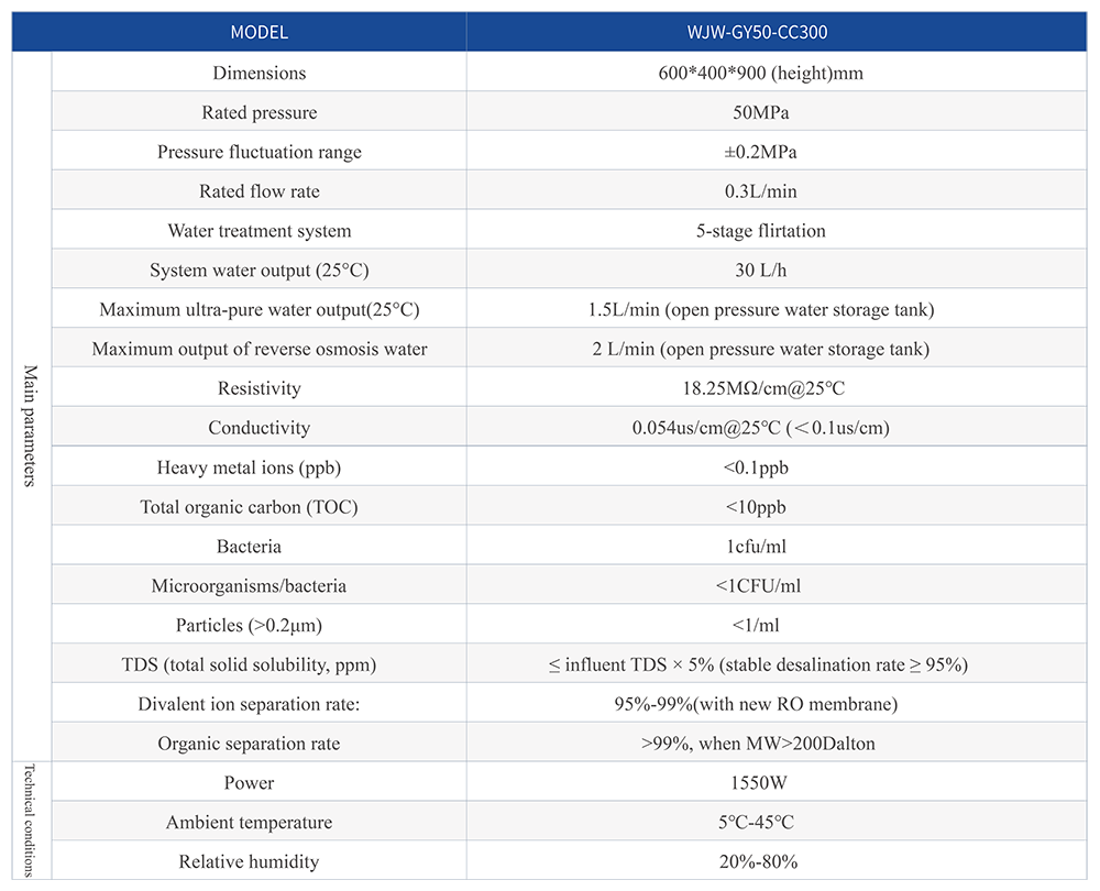 Waterjet-Guided Laser Pump Specifications