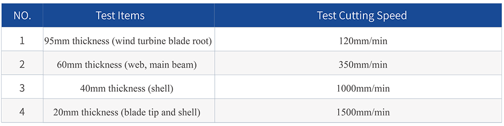 Efficiency Analysis Test data table