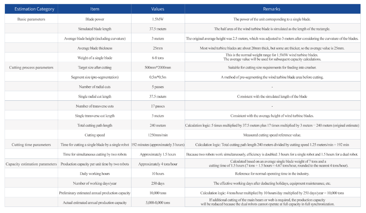 Waterjet Cutting for Wind Turbine Blades Specifications (1)