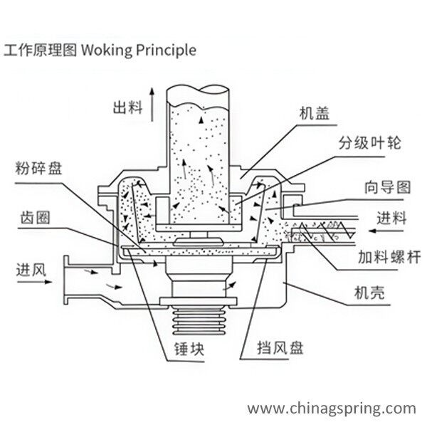 httpsossis.industrystock.cndefault202520de419f8244ae8cc1ef7dc43b517cb0-2