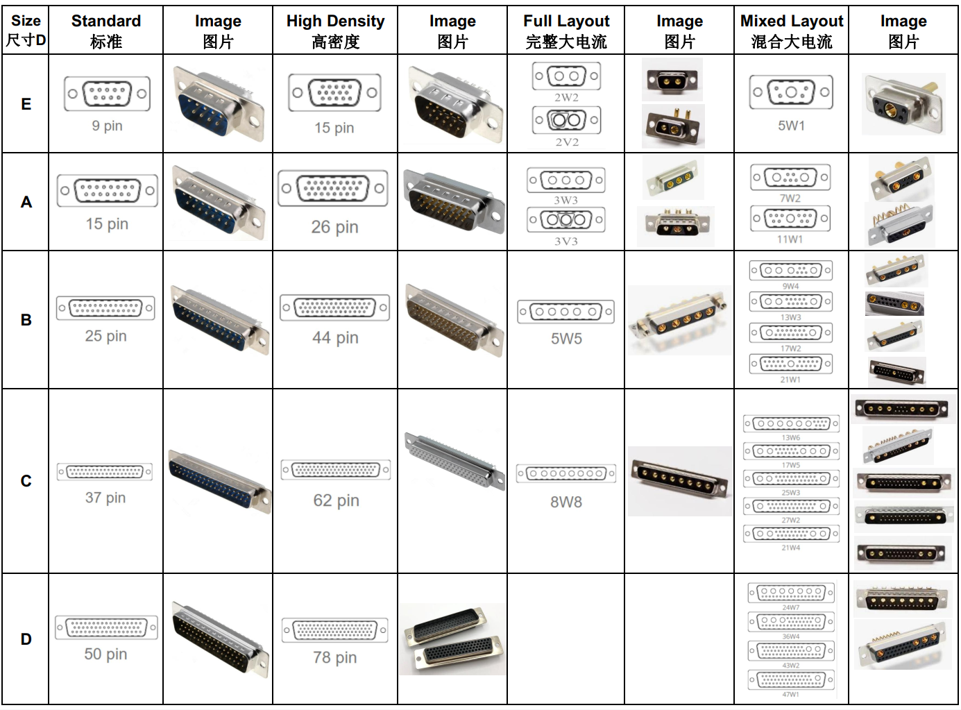 7 way 7w2 power straight pcb d sub connector, 7pin pcb male db high current 7w2 power connector