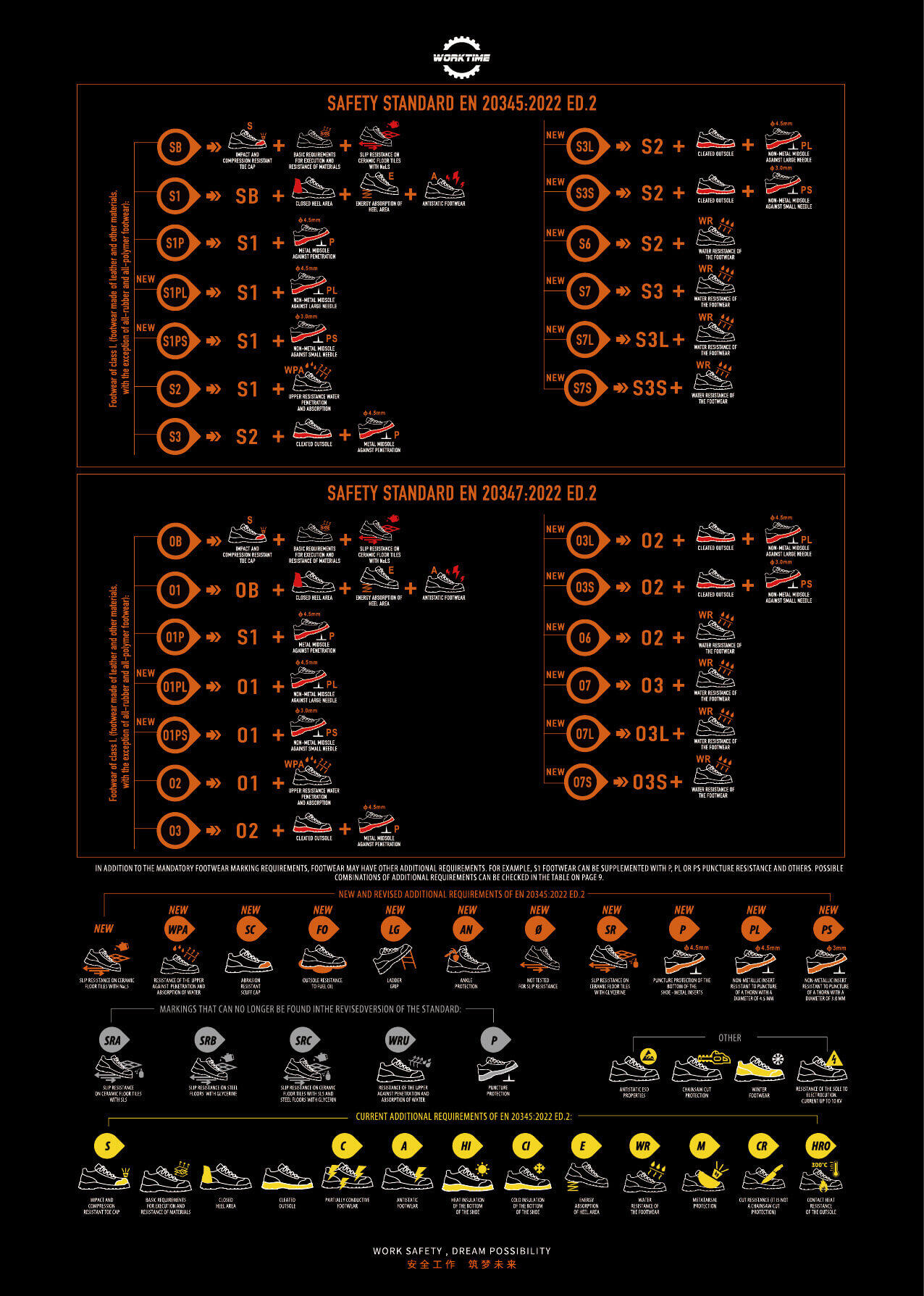 user instruction of safety shoes for eu markets 1