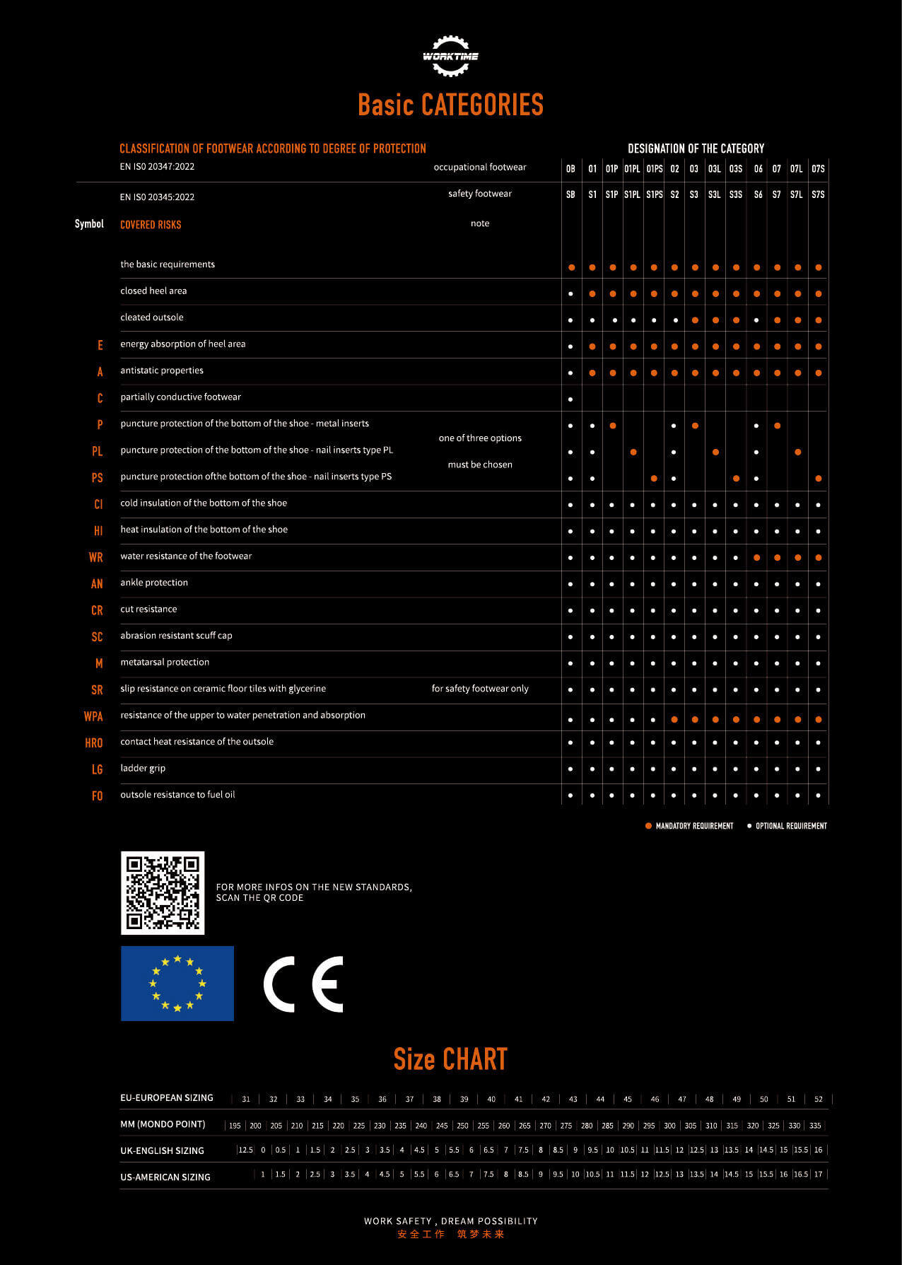 user instruction of safety shoes for eu markets 2